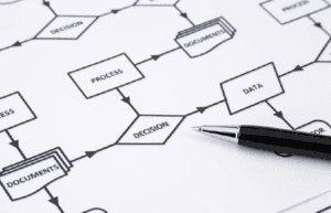 ISO 9001 Consultants