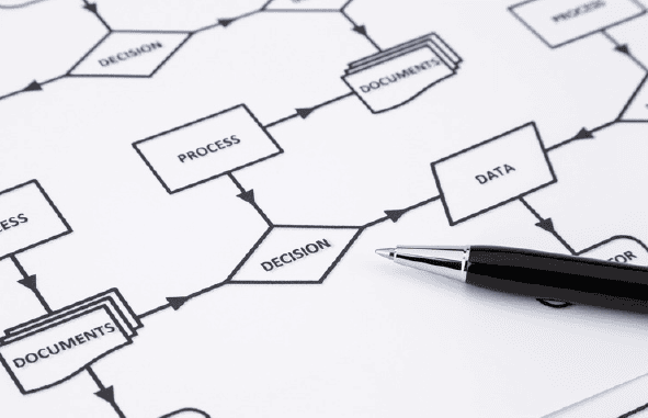 ISO 9001 Consultants