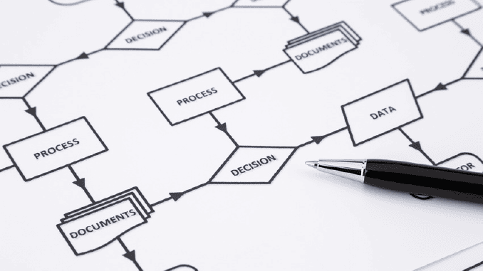 Business Process Consultants for Process Mapping