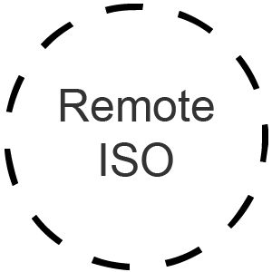 Remote ISO Consultants