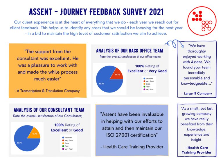 2022 survey